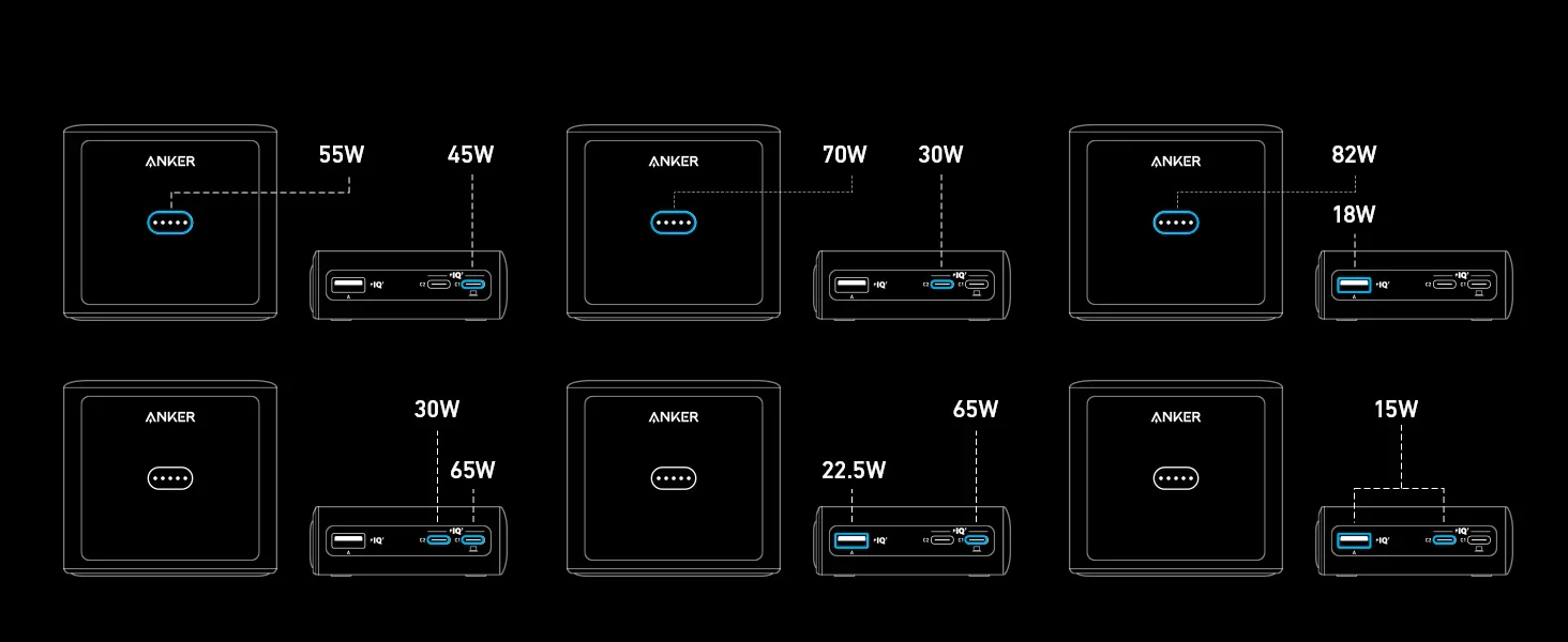 Anker GanPrime 100W Power Bank Charging Base Ultra Fast Charging (A1902) description image 8