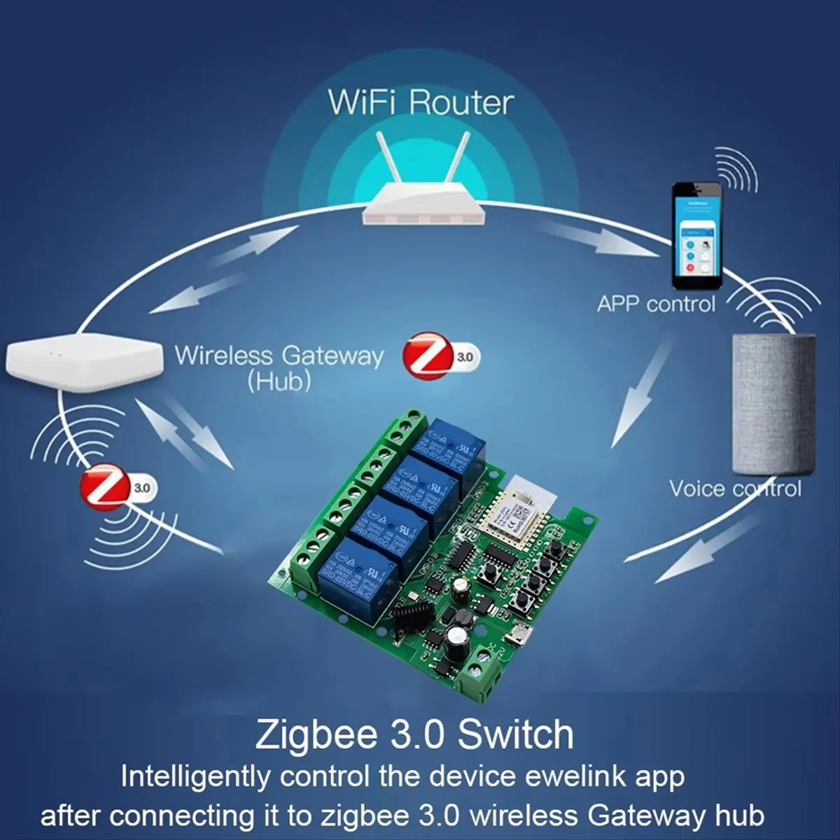 (A32M) Tuya Smart Zigbee AC/DC7-32V 스위치 4채널(딩 레일 하우징 포함) Alexa 홈 어시스턴트와 함께 작동