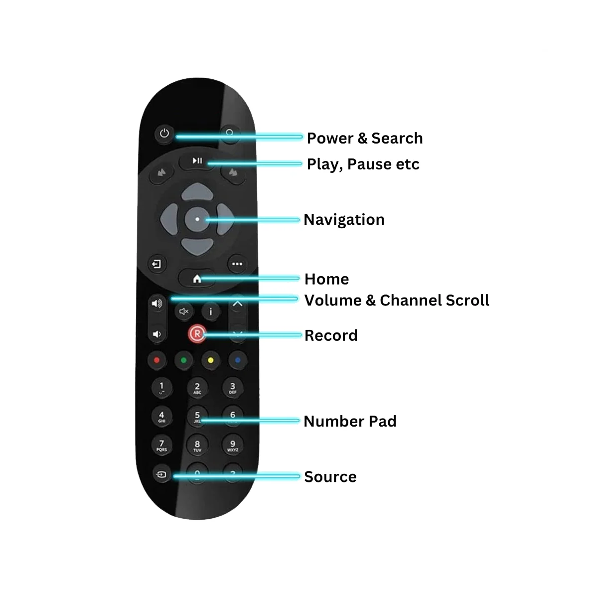 ReplacementSKYQRemoteControlforSKYQINFRAREDTVTVBoxRemote