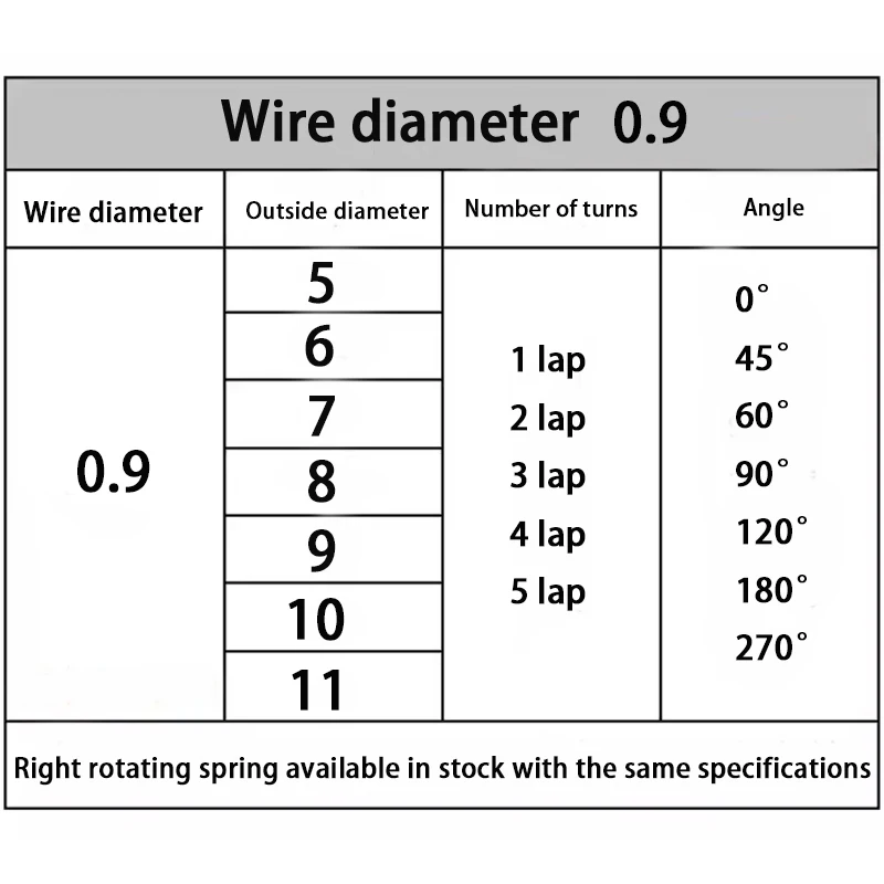Computers e Electronics