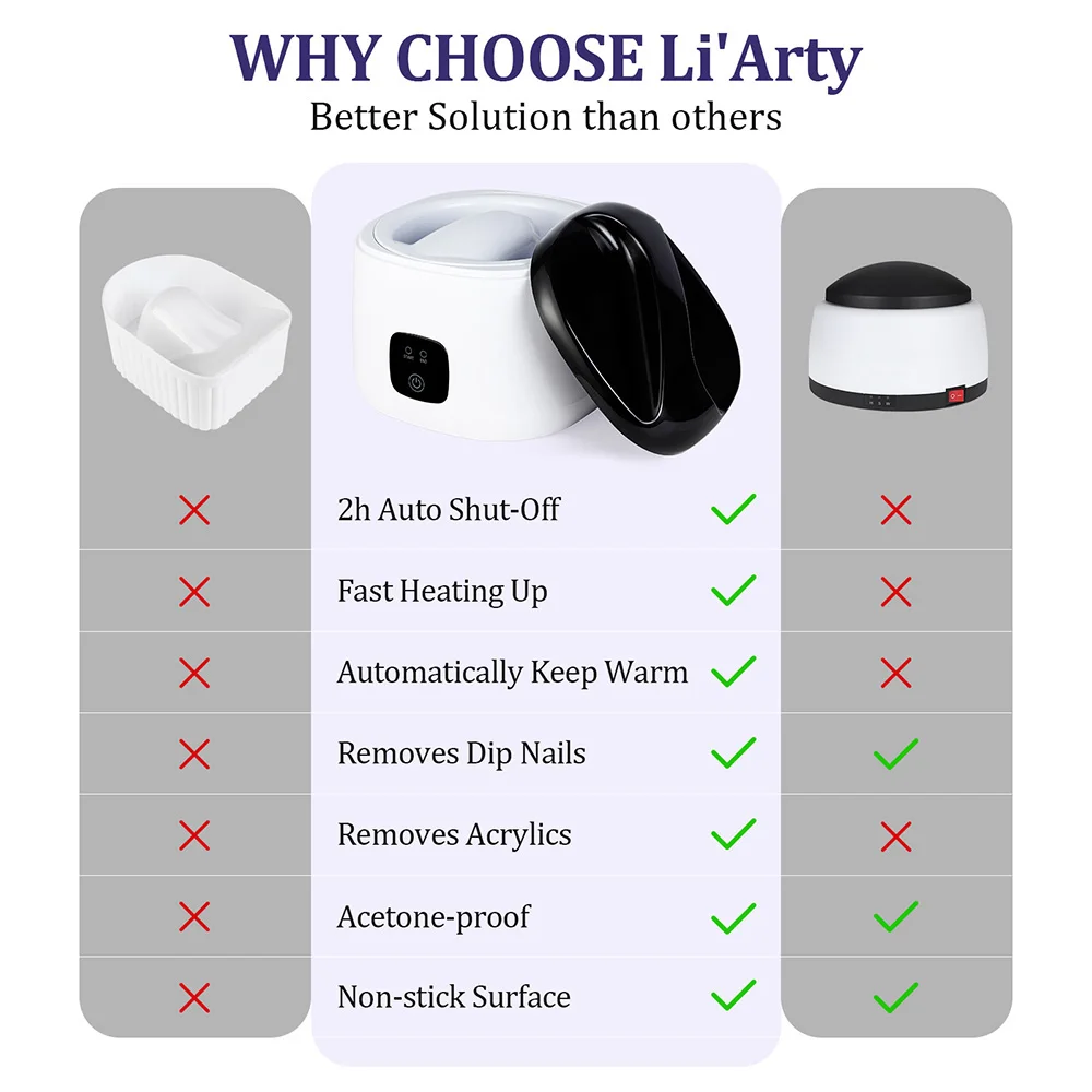 Electric Nail Polish Removal Machine Nail Polish Soaking Bowl Steam 5-Finger Inner Liner Steamer Heating UV Gel Remover Soak