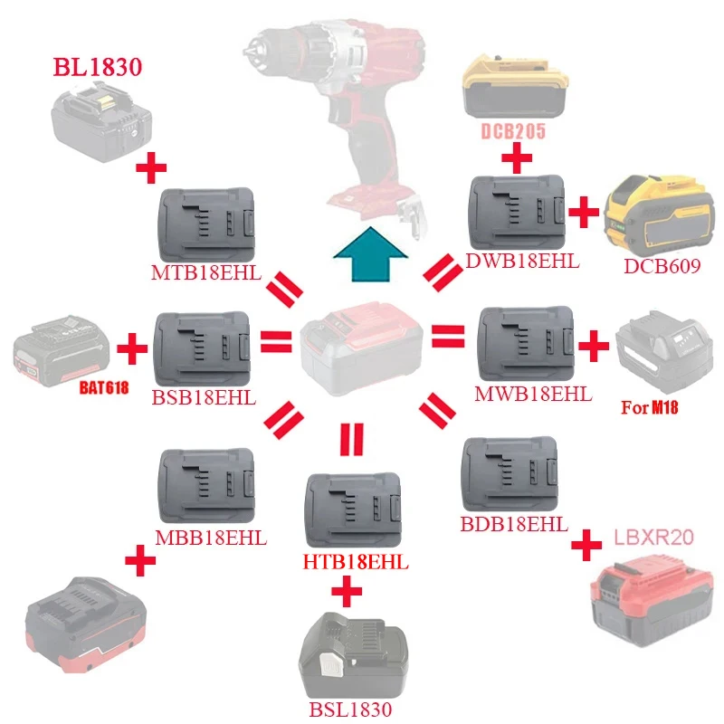 Adattatore Per Batteria Al Lio Milwaukee 18V Converte In