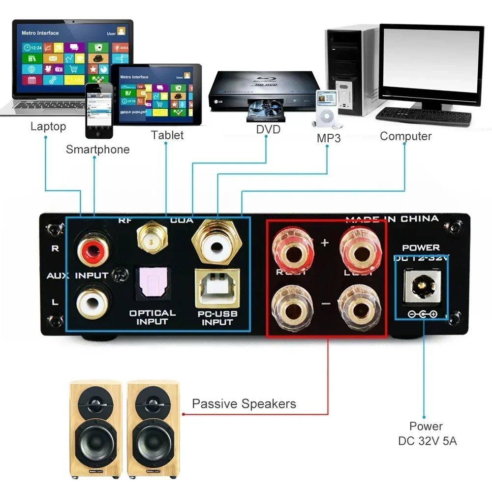 FX-AUDIO D802C PRO デジタルアンプ+ DCアダプター FX-AUDIO D802C PRO デジタルアンプ+ DCアダプター アンプ