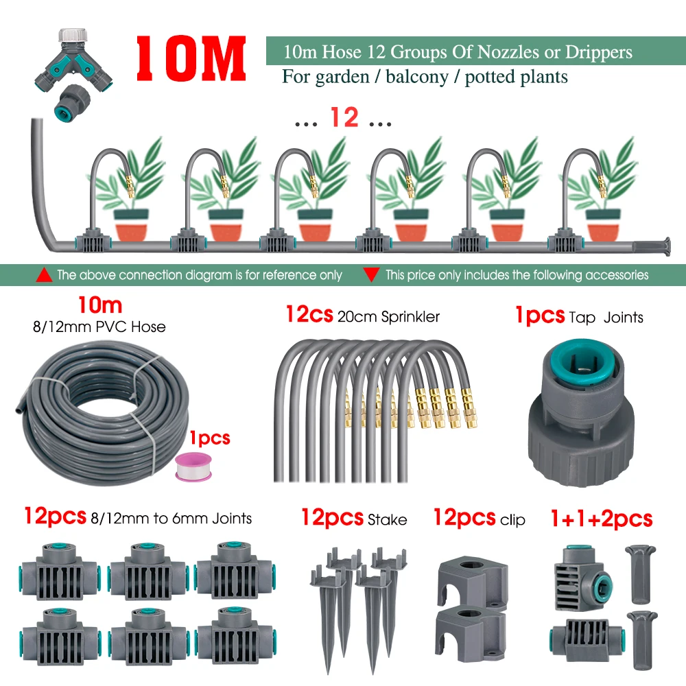 Dx10m kit
