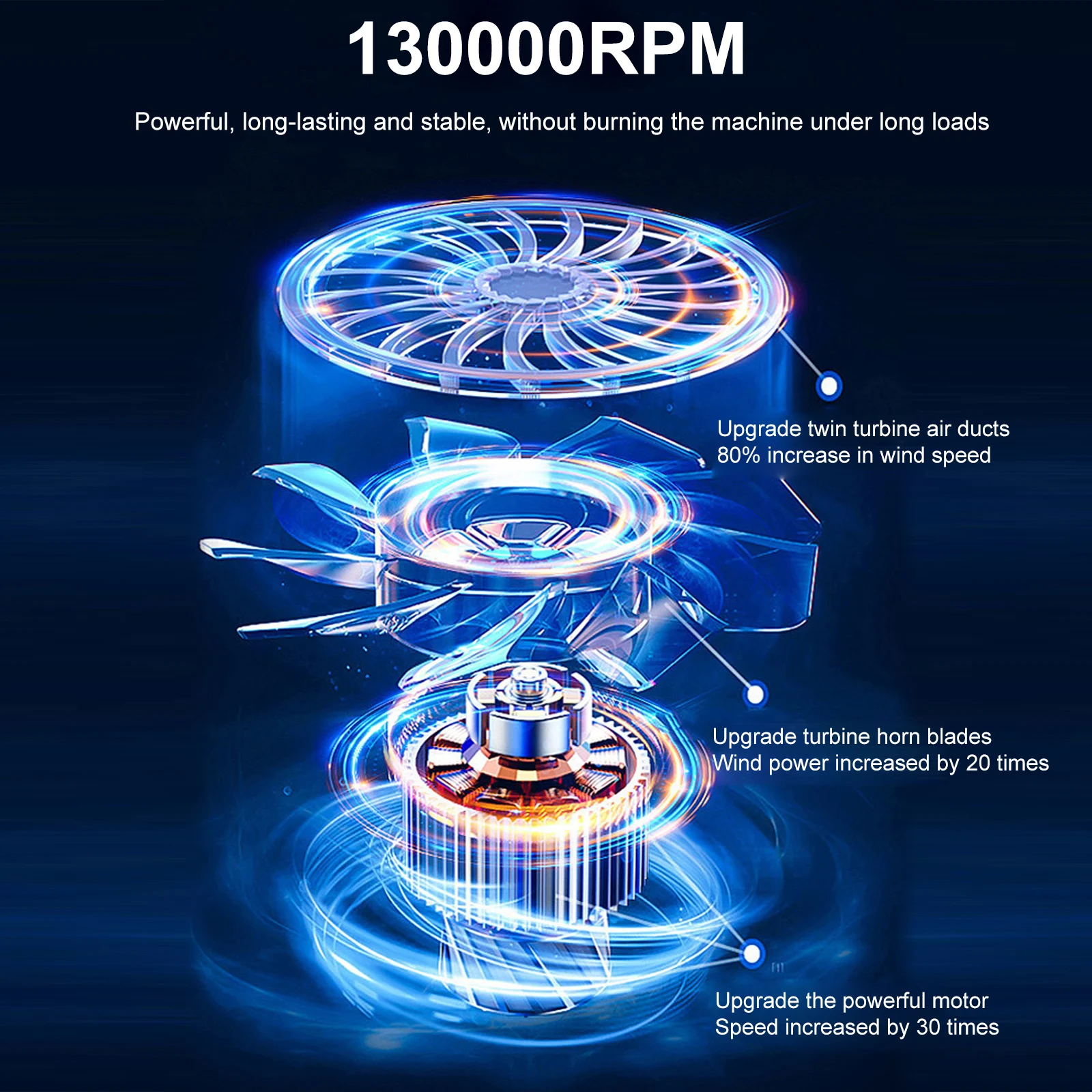 CROSSGUN 130000RPM Jet Turbo King Kong Jetfan Strong Fan Portable Handheld With LED Lighting Blowing Dust Elimination 5