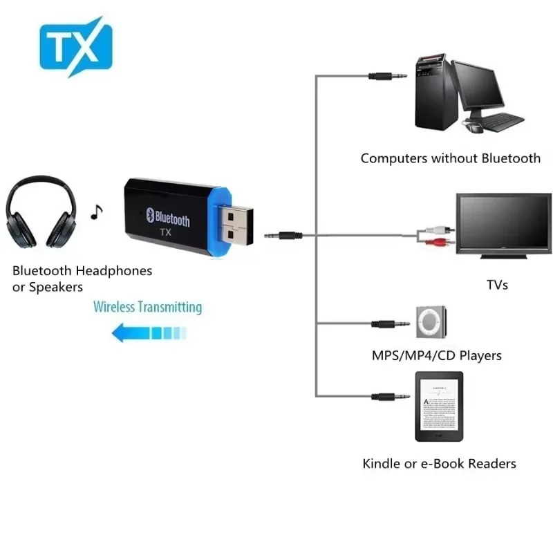 TV PC 헤드폰용 블루투스 송신기 5.0 EDR 오디오 어댑터, 3.5mm 잭 AUX USB 스테레오 음악 무선 어댑터 플러그 앤 플레이