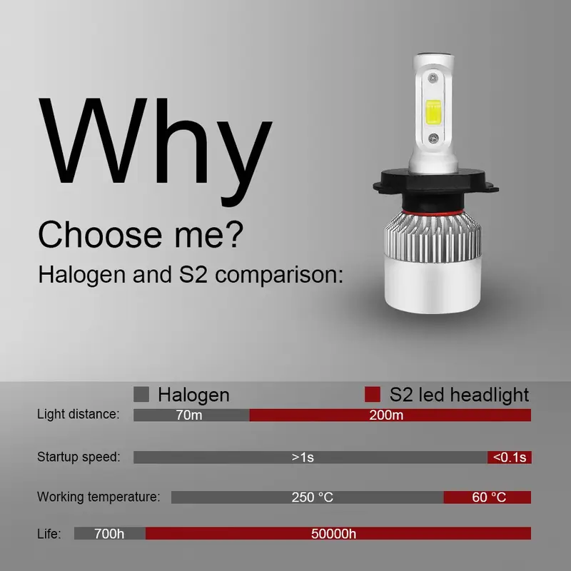 TCYATO  2pcs Car S2 Headlight Bulbs LED H1 H7 H4 9005 9006 Auto 72W 8000LM 6500K No Error Lamp Low High Beam 9-36V For Lights - Image 5