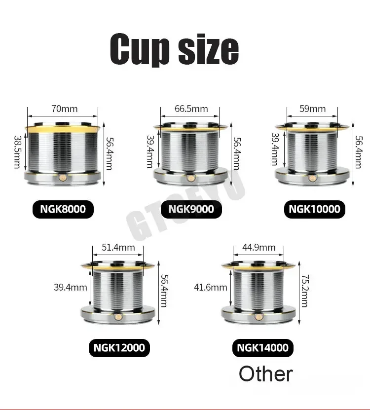 dsc-products