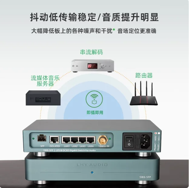 LHY AUDIO SW6-SFP 6-Port Hifi Audio Ethernet Switch Network Switch DC Powered with SC-Cut OCXO 5