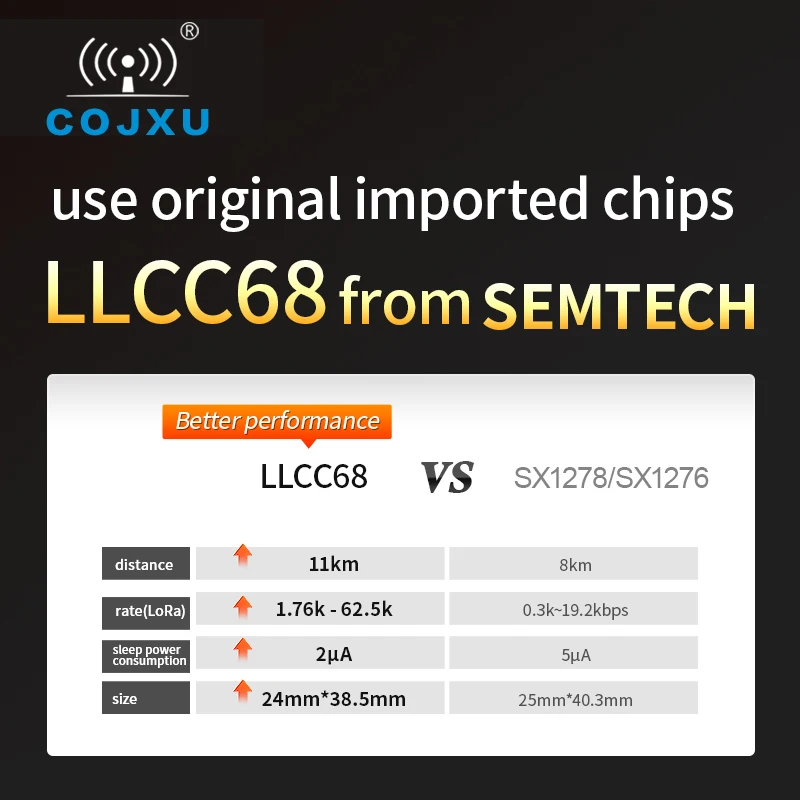 COJXU LLCC68 LoRa Module 868MHz /915MHz Rf Module 5km Long Range Wireless Transmitter and Receiver SMA-K Antenna E220-900T22D wireless module