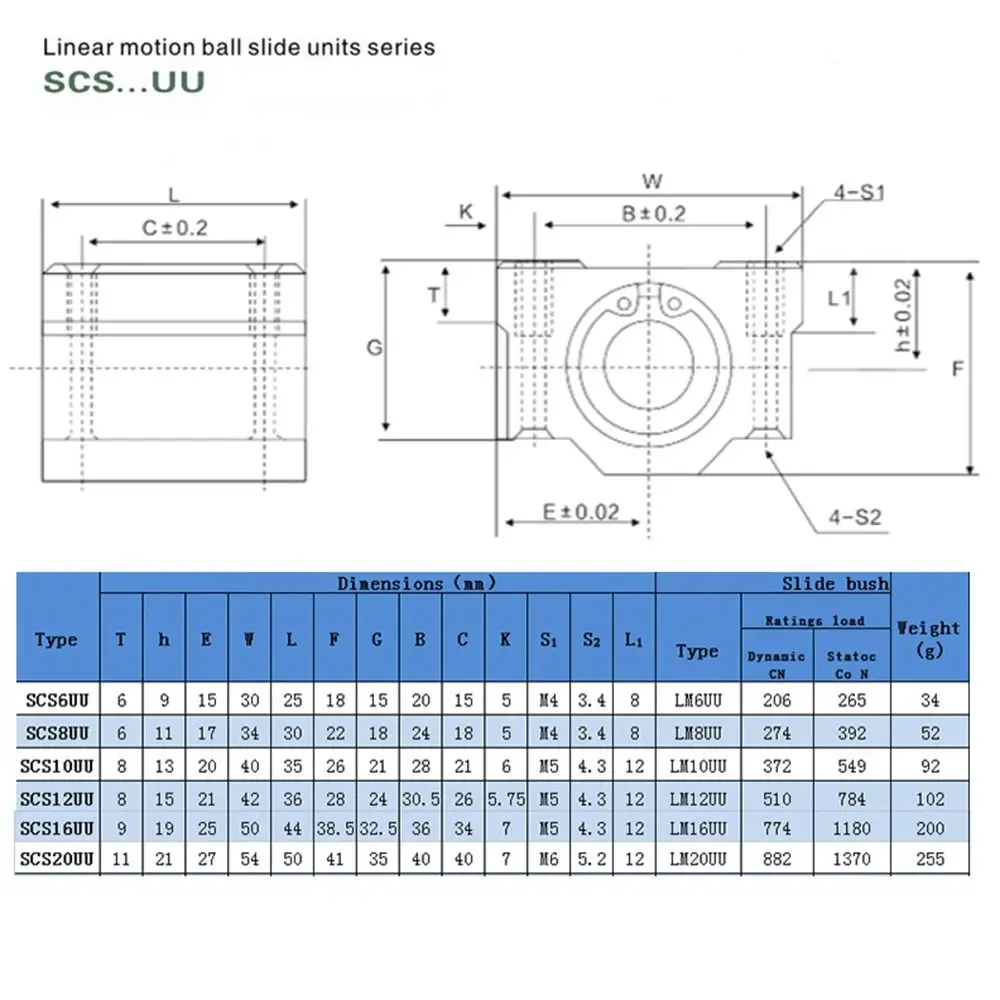 Scs8uu scs10uu scs12uu scs16uu scs20uu lineares Kugellager Gleit buchse Block Gilden schienen welle für 3D-Druckerwellen Stangen teile – Detail 1