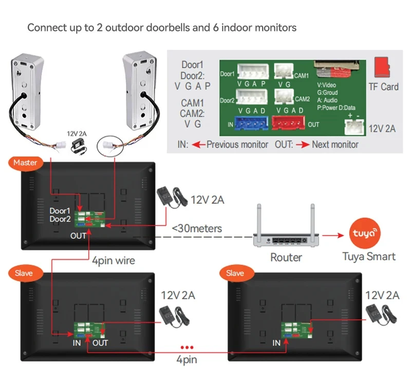 Wifi Tuya Video Intercom Residential Entry Phone for Home Security Door Camera 1080p Doorbell Interphone Private House 7/10 Inch images - 6