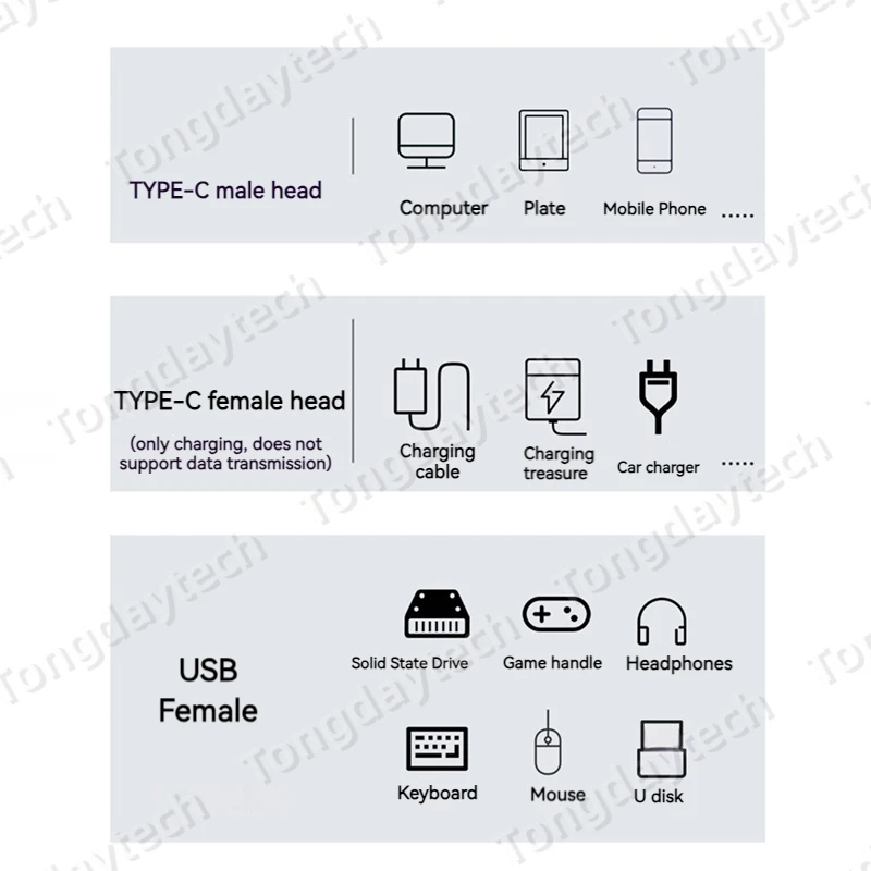 USB OTG Cнм?… мл?‘н?°, м§?м§?л л?°мн?° мм, км м¶ⓒм м≫Ёлн?°, нлн?° нлё”л, л§?л¶?, ммл?ё, мм мл?‘н?°м?ⓒ, 100W, 2IN1