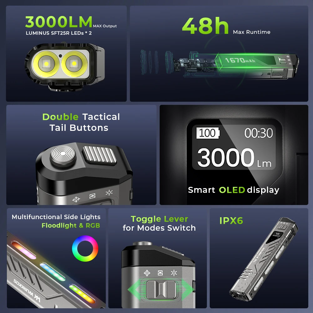 WURKKOS TD11 전술 손전등 3000LM 혁신적인 다기능 휴대용 LED 손전등 내장 배터리 포함 휴대용 라이트