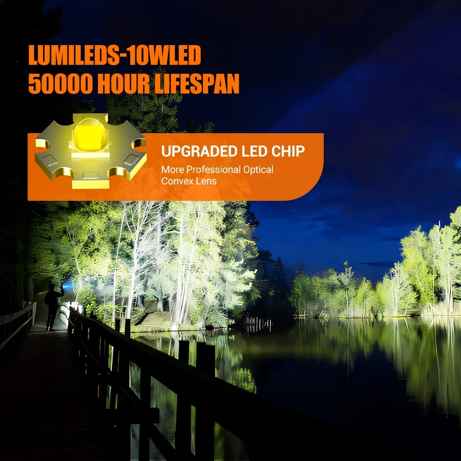 Description Picture 5 of itemBALDR SC8 LED Flashlight 1000LM Tactical Tail Switch Flash Lights Portable Pen Clip Rechageable 1500mah Emergency Torch