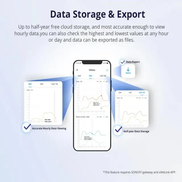 SONOFF SNZB-02D Zigbee Temperature Humidity Sensor SNZB-02 Smart Home Real-time Monitor Ewelink Alexa Google Home Assistant MQTT 5