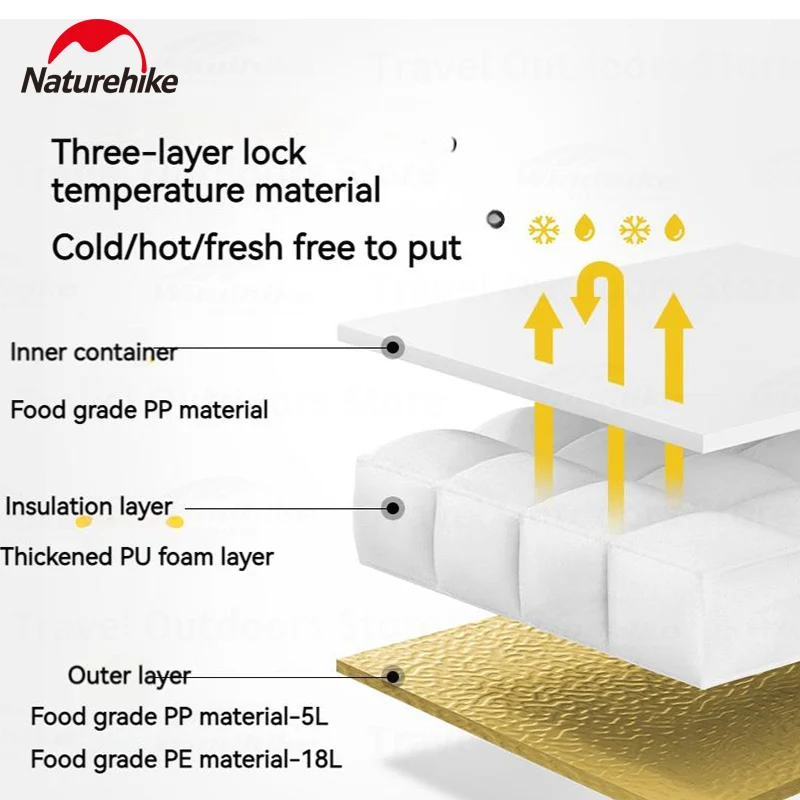 Naturehike Camping Picnic Freezer PU Cooler Box Large Capacity Portable Outdoor Refrigerator Car Ice Insulation Refrigerator Box