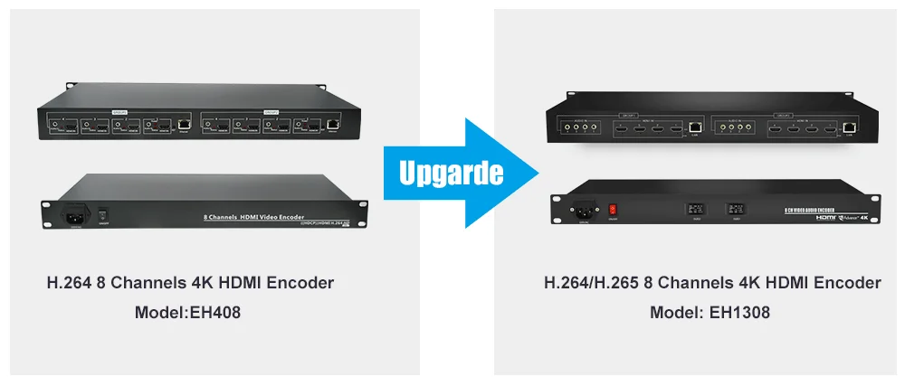 ORIVISION 8 channels HDMI IP Video Streaming Encoder H.264/H
