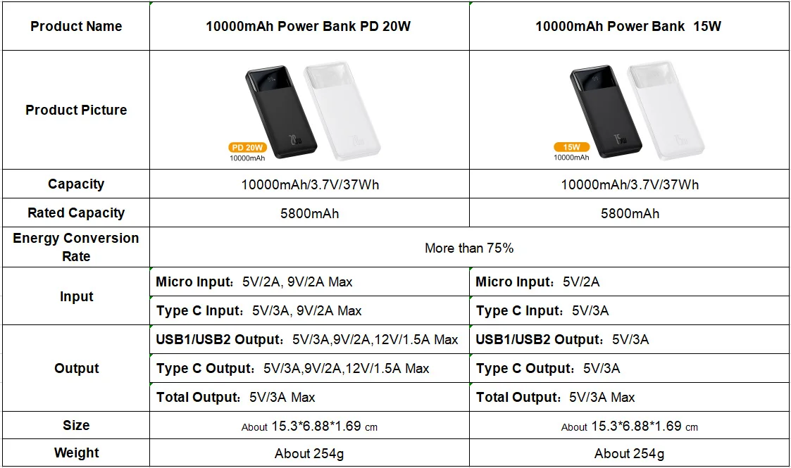 Baseus PD 20W Power Bank 10000mAh Portable Charger External Battery 10000 Fast Charging Powerbank For iPhone Xiaomi mi Poverbank power bank 5000mah