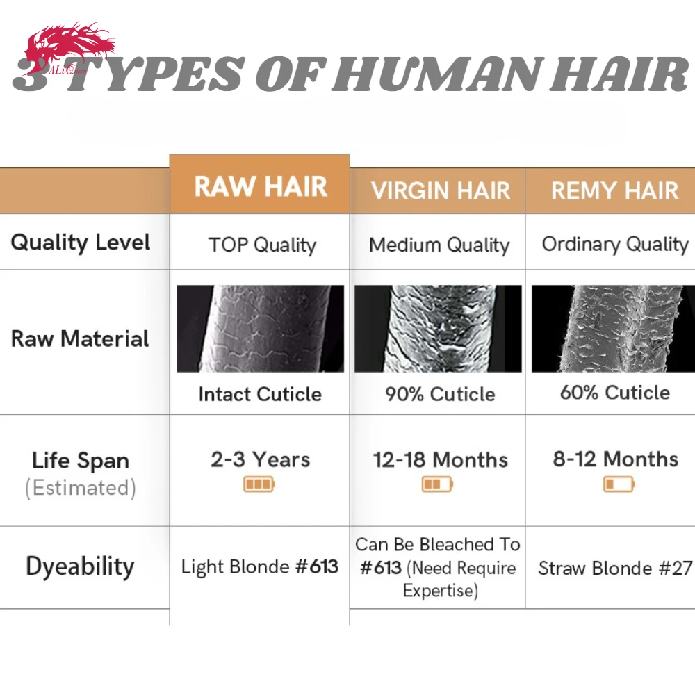 Ali Queen 10A Unprosseded Raw Virgin Hair Bundles 1Pcs Whosales Price 34 36 Inch Brazilian Deep Wave Human Hair Weave 6