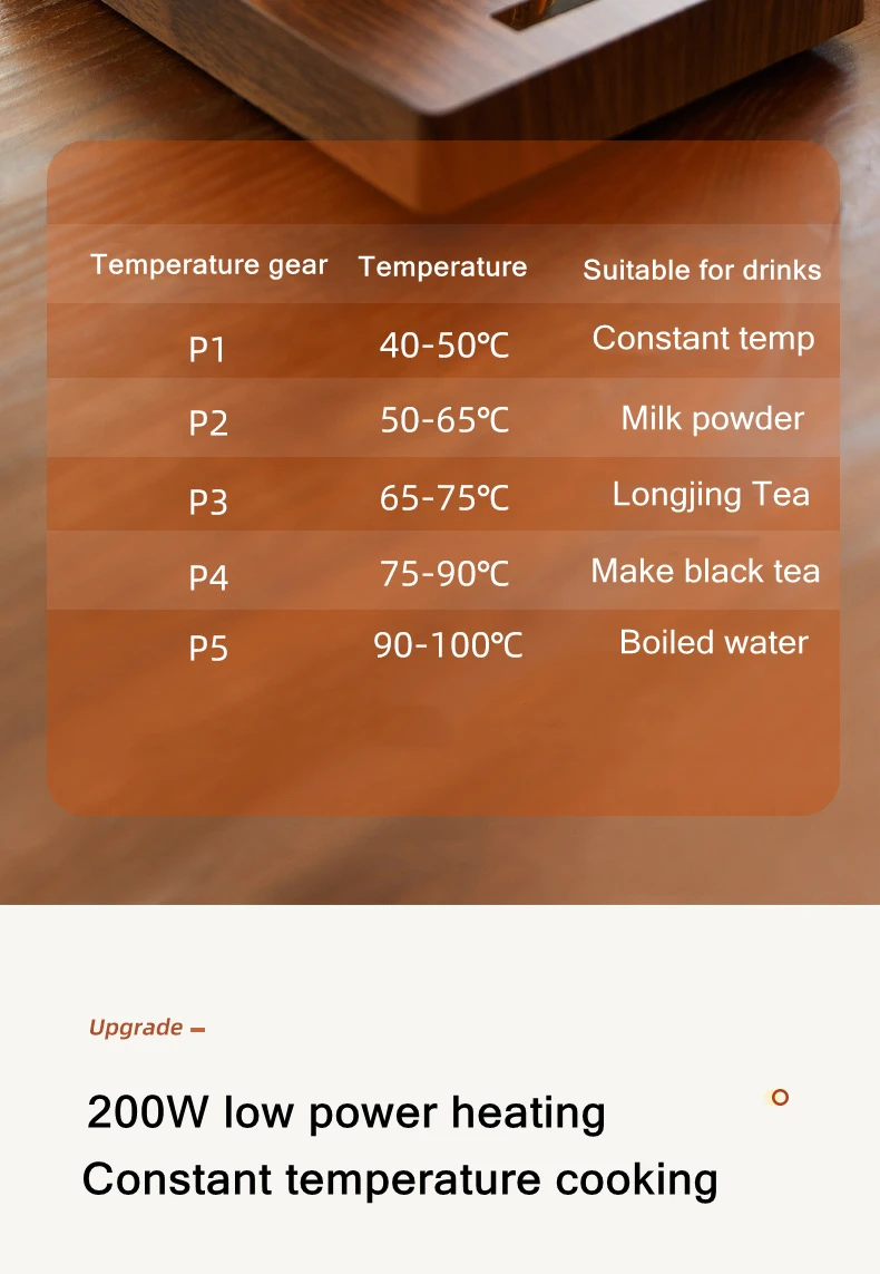 Description Picture 4 of item100℃ Cup Heater Mug Warmer Hot Tea Makers Automatic Warmer Coaster 5 Gear Temperature Cup Heaters Coffee Milk Tea Heating Pad