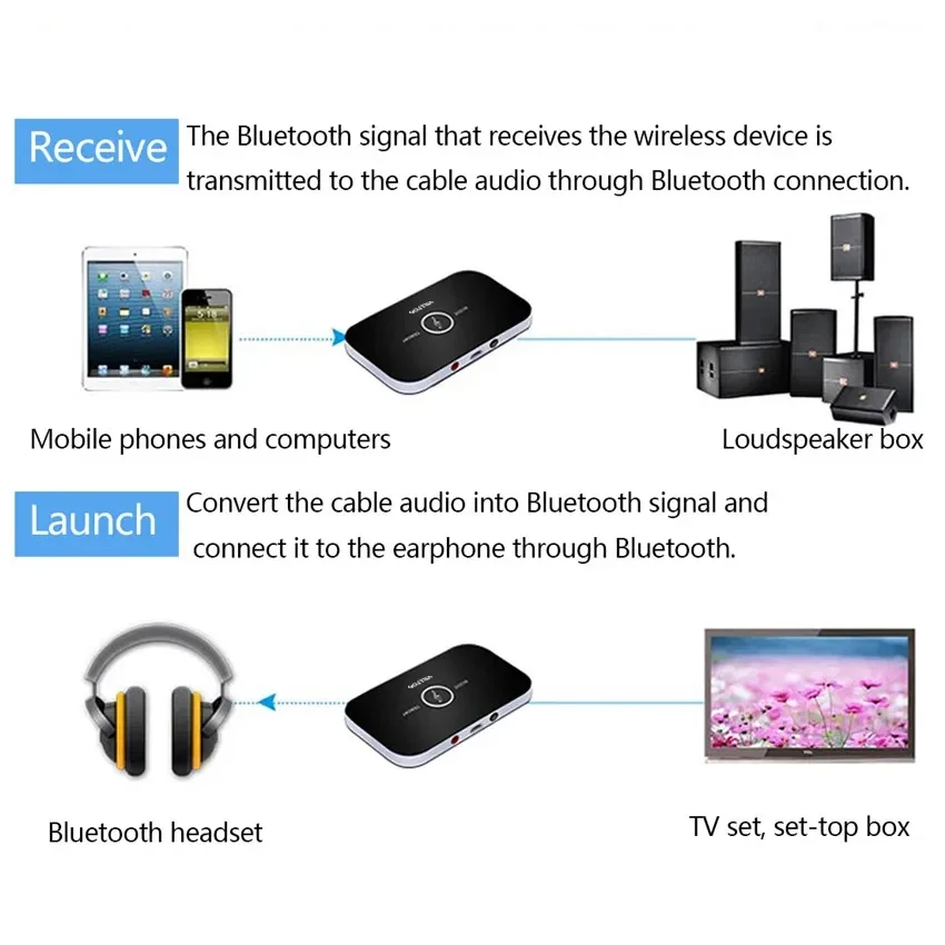 Bluetooth 5.0 Audio Transmitter Receiver 3.5mm AUX Jack RCA Stereo Airplane Wireless Adapter For Car kit Speaker TV PC Headphone bluetooth transceiver adapter bluetooth aux adaptor bluetooth audio receiver bluetooth adapter audio adapter