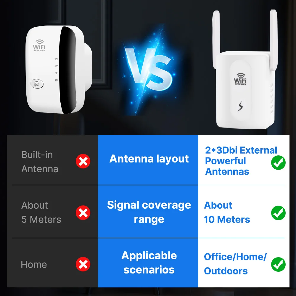 High-Speed WiFi Repeater and Wireless Network Extender - Enhanced Coverage with Easy Setup (EU/US Plug)