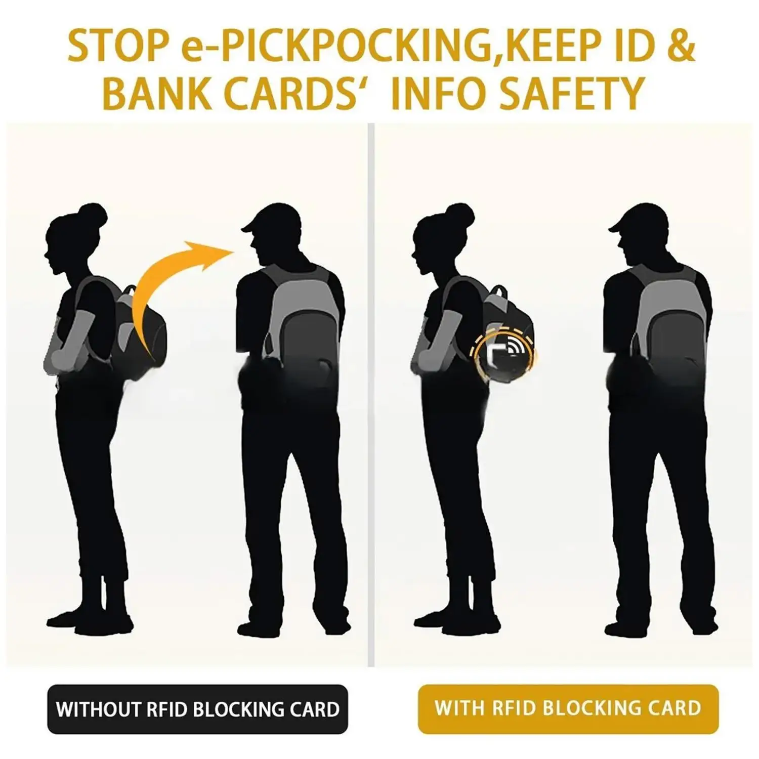 RFID Blocking Card Protector for Wallets - Secure Your Cards and ID from Unauthorized Scans