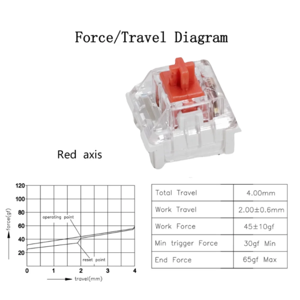dsc-products