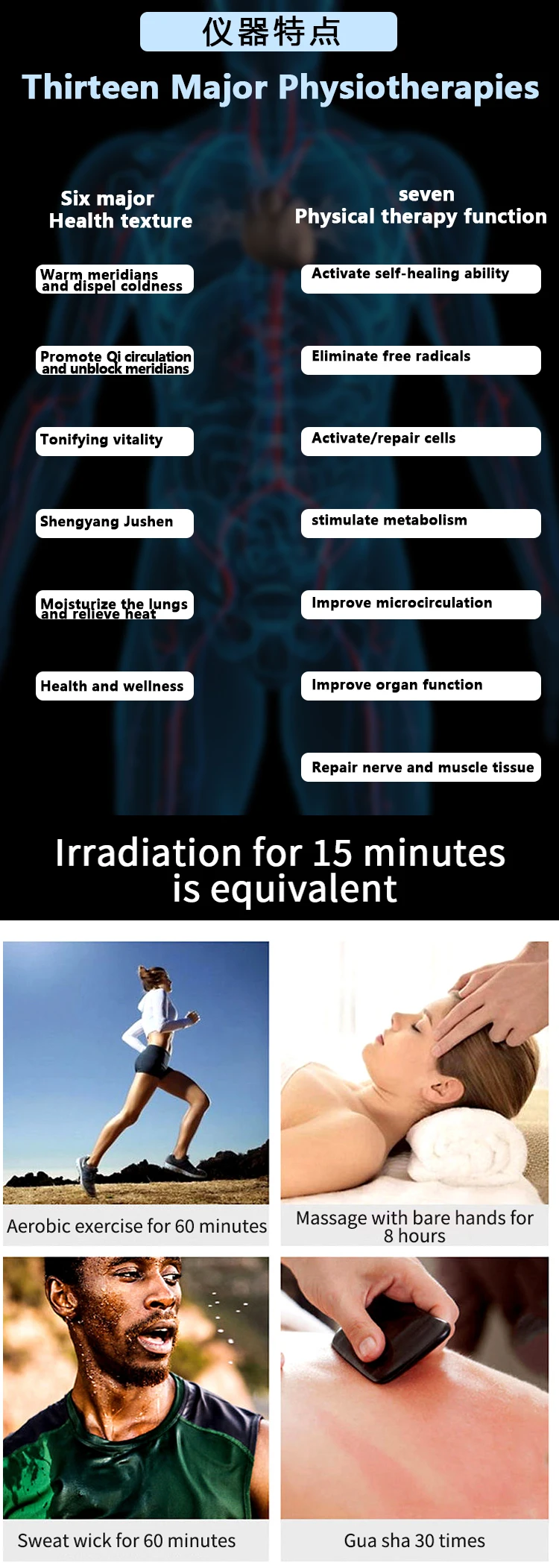 Iteracare 1200 W Hochfrequenz-Terahertz-Gebläse Zauberstab Physiotherapiegerät Zellwellentherapie-Technologie für die Körperpflege – Detail 5