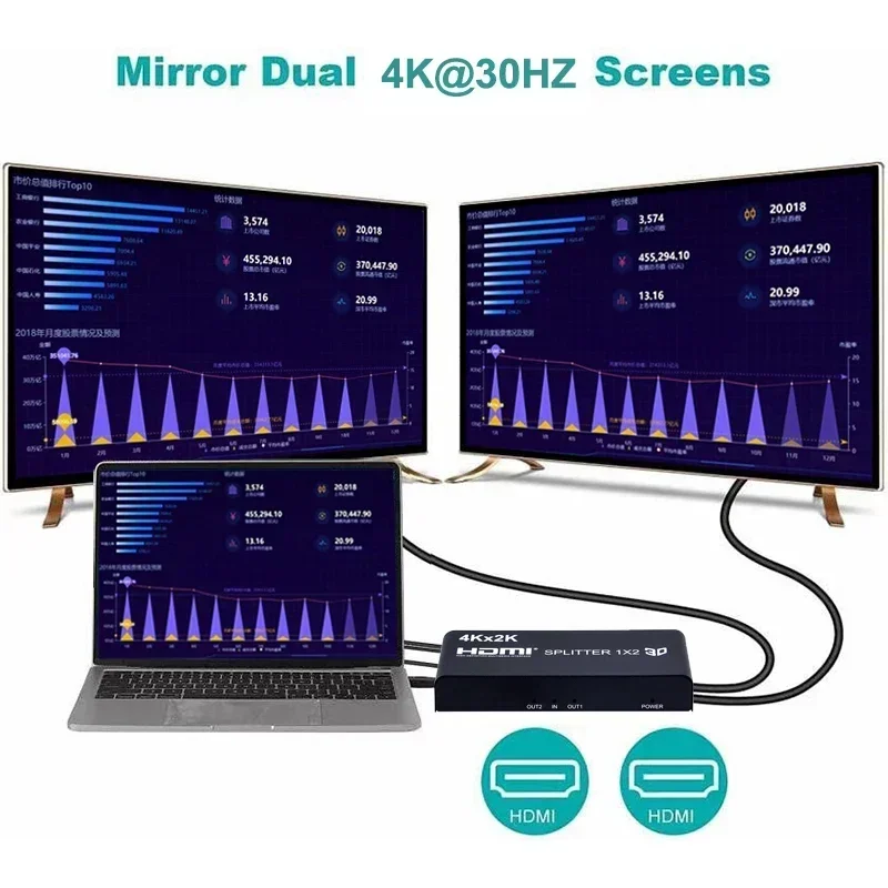 Ultra HD 4K HDMI Splitter with Dual Display Capability