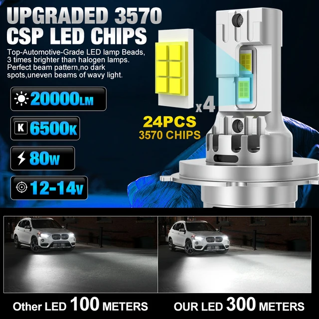 20000LM Canbus H4 LED Headlight Bulbs 9003 HB2 lampada 80W High Low Beam Car Light Turbo Fan Led Diode Lamp Auto 6500K 12V 24V 2