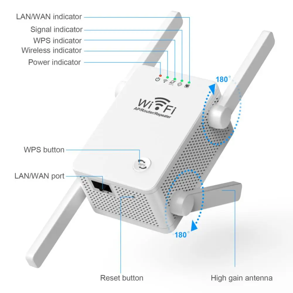 Amplificador de señal WiFi LCX28, repetidor inalámbrico de cuatro antenas,  puertos frontales de Doble A, intensificador de red de 300Mbps - AliExpress