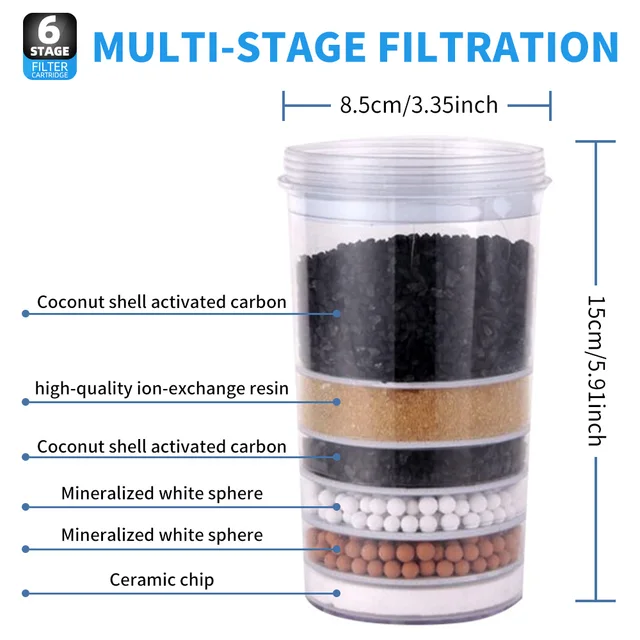 การเปลี่ยนไส้กรองน้ําสําหรับเครื่องจ่ายพร้อมไส้กรองแบบรวม 6 ชั้นสําหรับระบบการกรอง Pur Faucet Mount ทั้งหมด 2 การเปลี่ยนไส้กรองน้ําสําหรับเครื่องจ่ายพร้อมไส้กรองแบบรวม 6 ชั้นสําหรับระบบการกรอง Pur Faucet Mount ทั้งหมด 2
