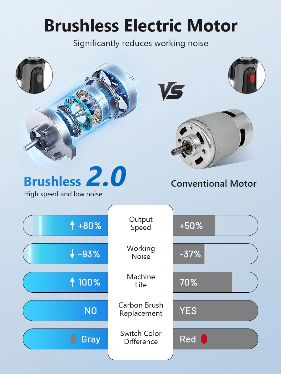 CH-1332 고전력 유압 미니 배터리 구동 파이프 압착 도구 리튬 이온 충전식 도구 스테인레스 스틸 파이프 크림 퍼