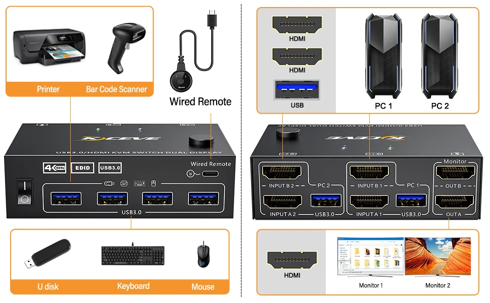Computers e Electronics