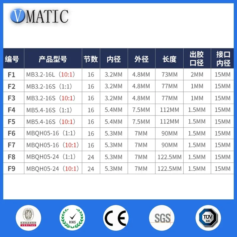 Factory Sell MB3.2-16S 10:1 Ratio Pointed Flat Head Mixing Tube Nozzle Mixture Overhead Mixers Static Mixer