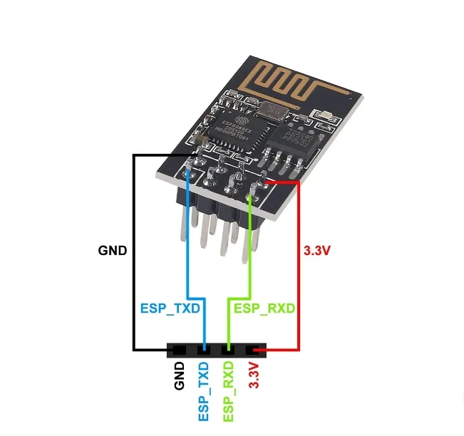 dsc-products