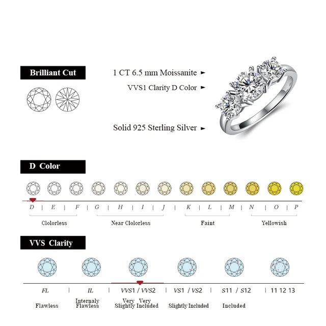 ATTAGEMS 2 0ct D Color Round 18K White Gold Plated 925 Silver Moissanite Ring For Women