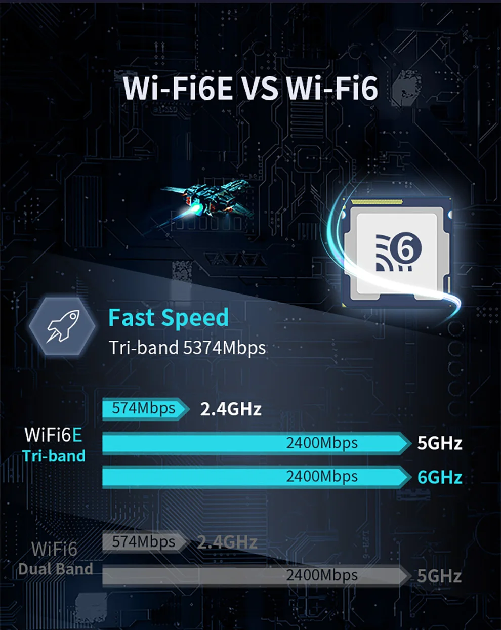 COMFAST 5374M WiFi6E Intel AX210 Bluetooth 5.3 Dual Band 2,4G/5GHz WiFi Karte 802.11AX/AC PCI Express Wireless Netzwerk Adapter PC – Detail 5