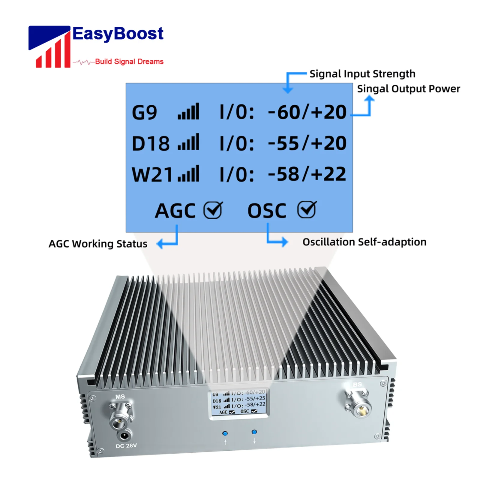 향상된 2G/3G/4G/5G GSM 시골 통화 증폭기 80dB 고출력 27dBm 전력 800/900/2100MHz 트라이밴드 3000 영역 다중 사용자 커버리지