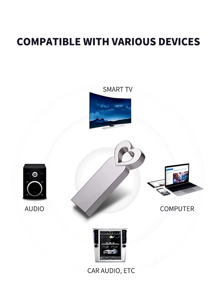 50PCS Free Custom LOGO USB Flash Drive 4GB 8GB 2.0 High Speed Pen Drive 16GB 32GB 64GB 128GB Pendrive metal usb sticks with key