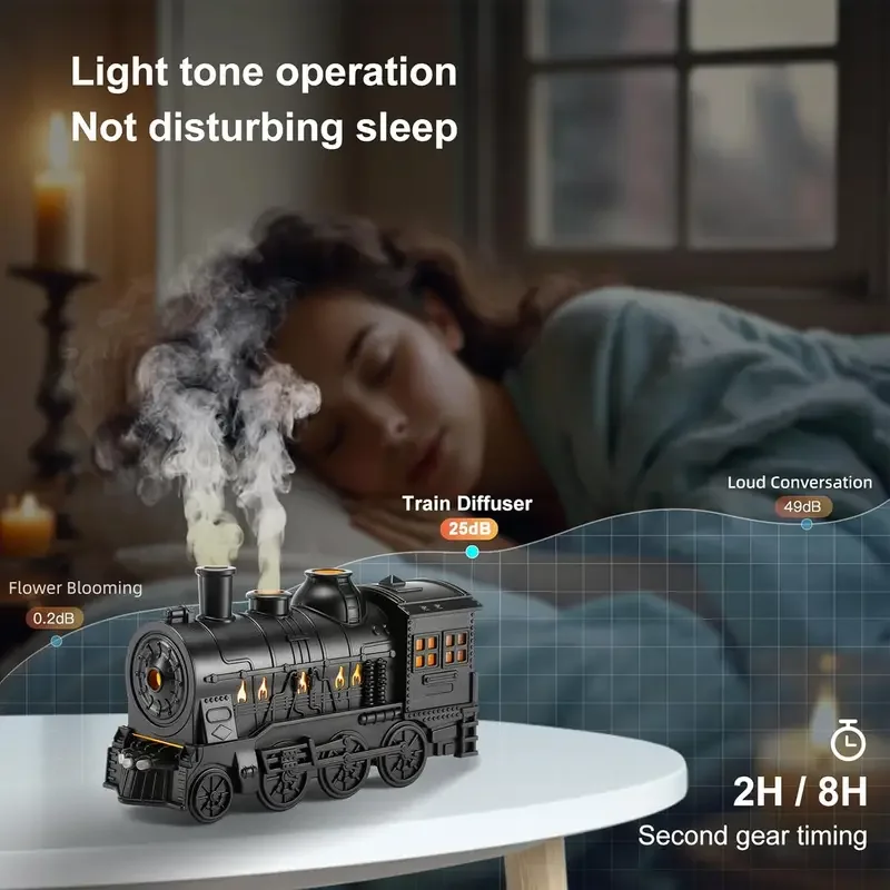 1PC USB Powered Train Aroma Diffuser, Air Humidifier, Essential Oil Diffuser With Timing And Night Light, Quiet, For_voghion.com