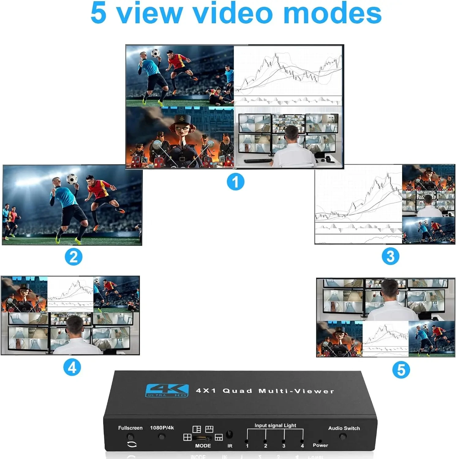 Фото 4K HDMI четырехъядерный мультиплексор 4x1 HDMI сегментирование экрана многоэкранный бесшовный переключатель видео мультиплексор левый правый двойной дисплей №3