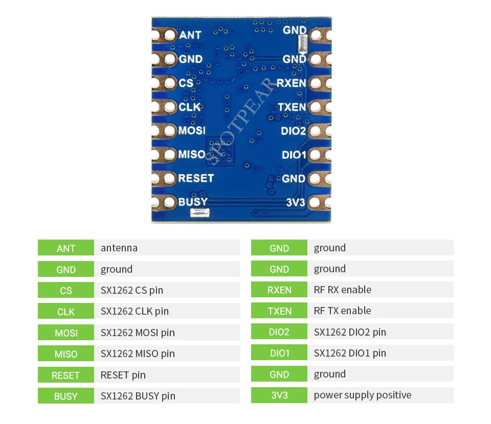 Core1262 LF/HFLoRa  Ÿ  SX1262 LF/HF Sub-GHz ļ 뿪   LoRa Ĩ 