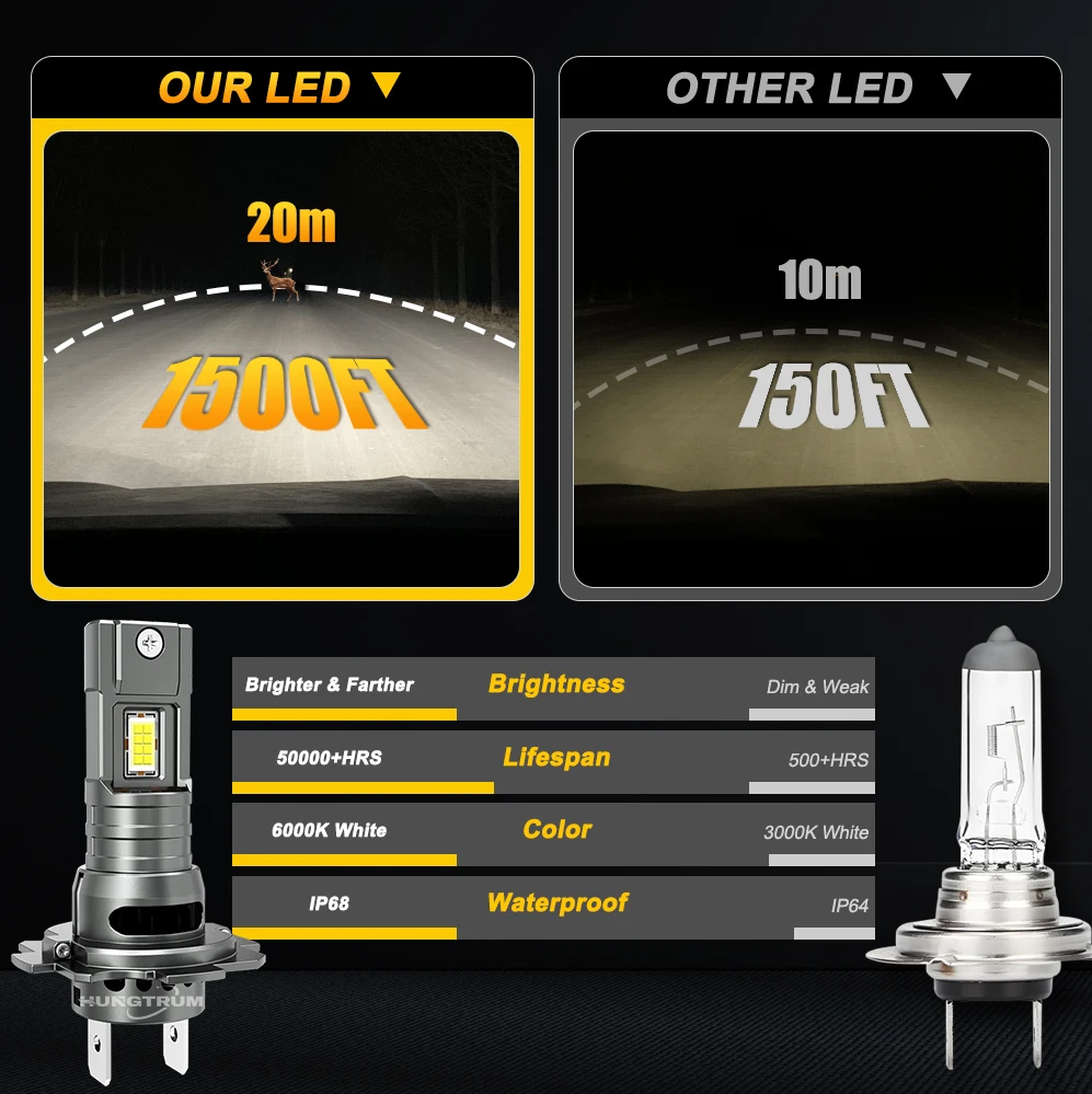 H1 H4 H7 LED 헤드라이트 200000LM 9003 HB2 스포트라이트 자동차 다이오드 헤드라이트 무선 플러그 앤 플레이 CANBUS 전구 IP68 방수
