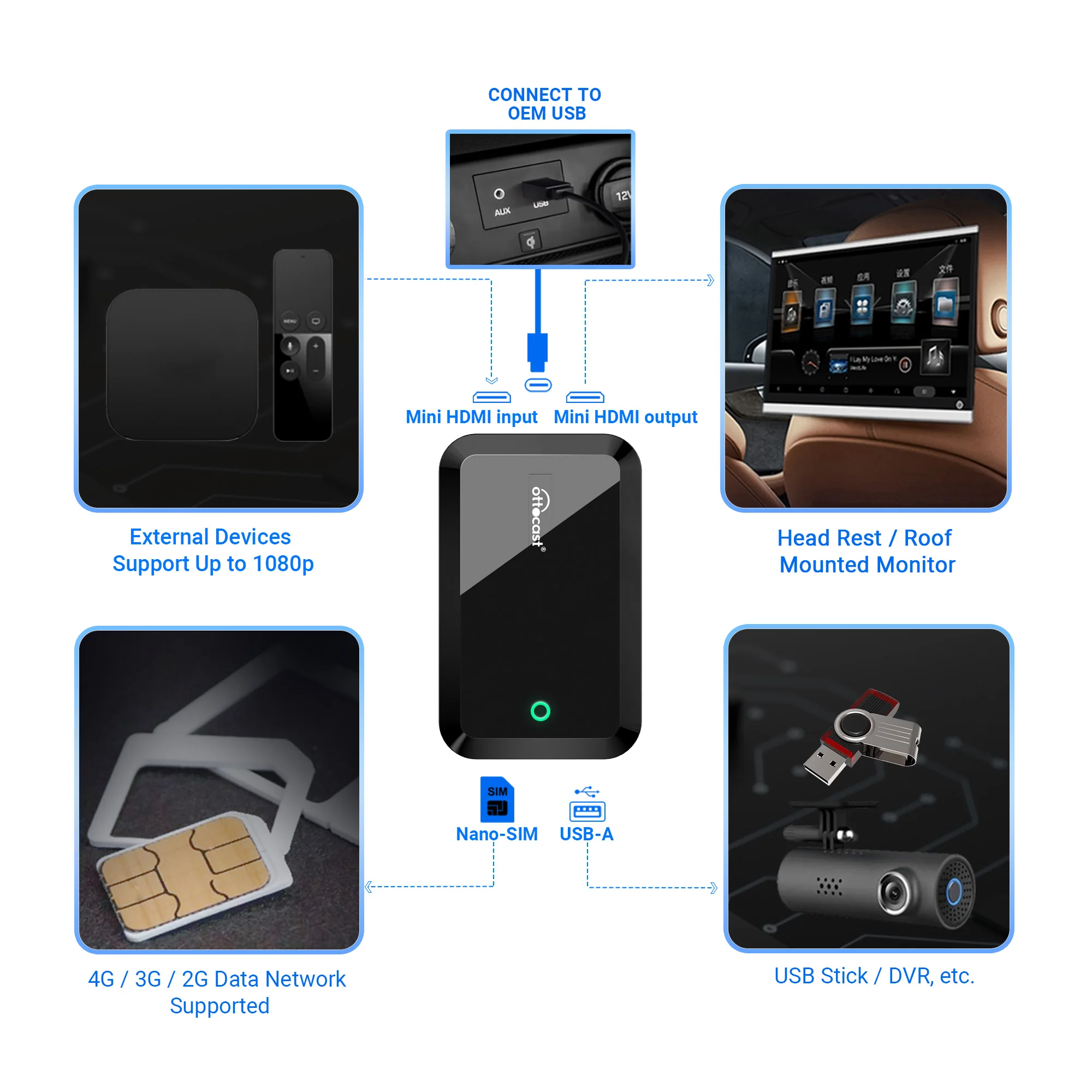 OTTOCAST PICASOU 2 PRO CarPlay AI Box Wireless Android Auto TV Box HDMI Input for Kia Hyundai VW Car Accessories
