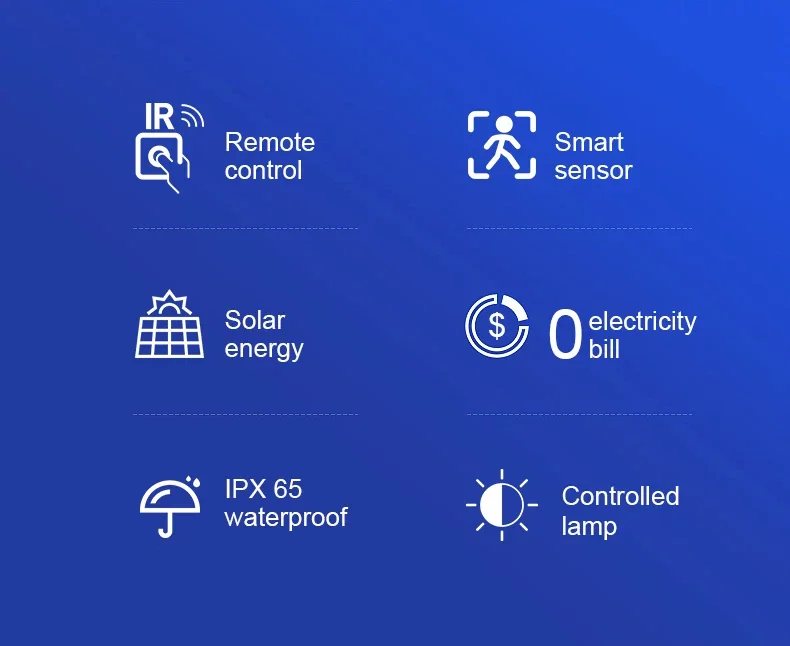Description Picture 3 of item30000LM 10000mAh Solar Led Light Outdoor Powerful Outdoor Solar Lamp Remote Control Waterproof Flood Light Exterior Wall Lamp
