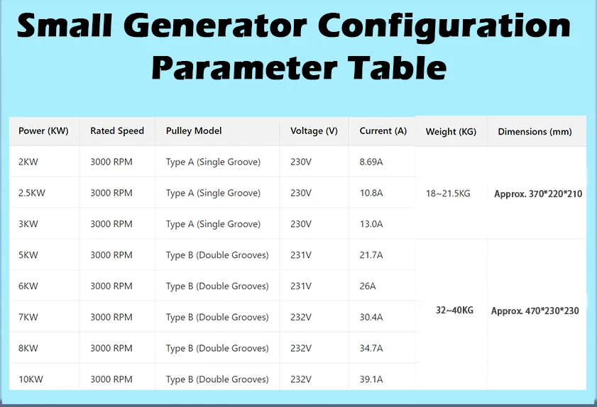 High Power 6KW/8KW Pulley Generator AC Voltage  All Copper Small Generator 220V