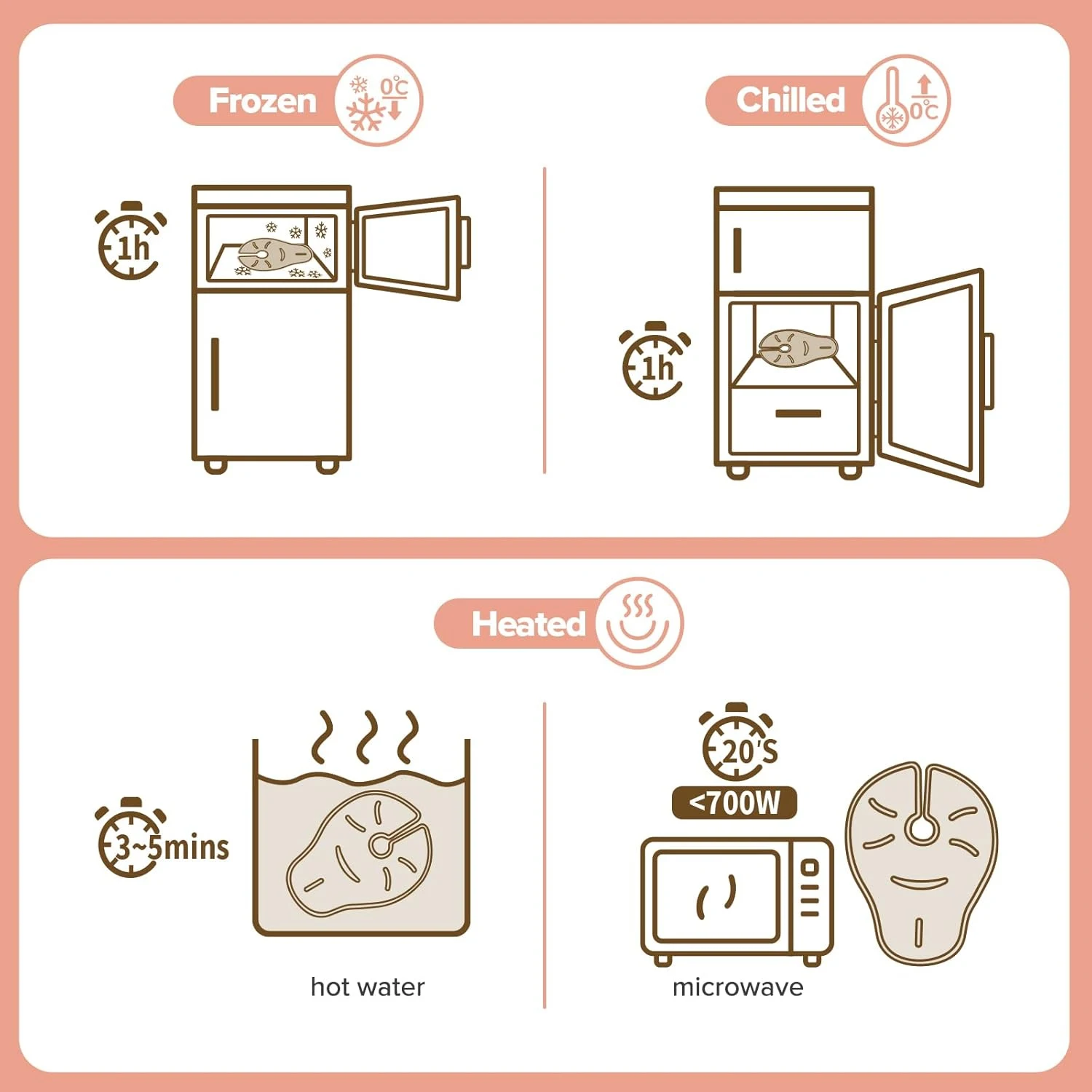 Breast Heating Pad Cooling Gel Packs Ice & Heat Therapy for Breastfeeding Post Surgery Recovery Reduction Nursing Pain Relief